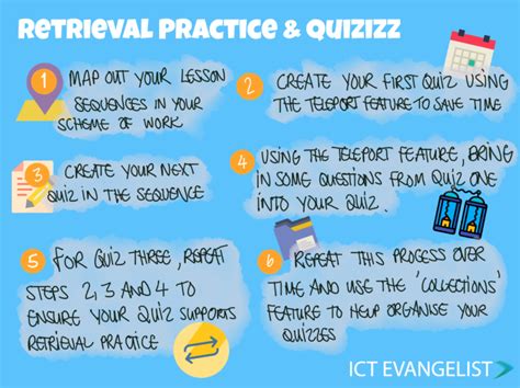 retrieval roulette|The best online quizzing tool for retrieval practice.